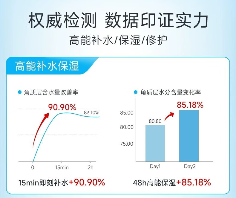 绽妍绽妍维生素b5补水保湿面部膜滋润舒缓肌肤修护屏障敏感肌护肤品 B5保湿贴5片