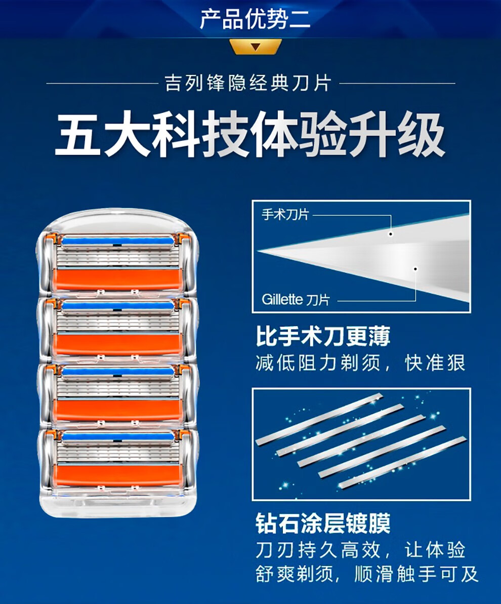 万人好评!吉列(Gillette)锋隐5剃须刀男士手动刮胡刀头锋速5刀片 【大包实惠装】锋隐经典12刀头
