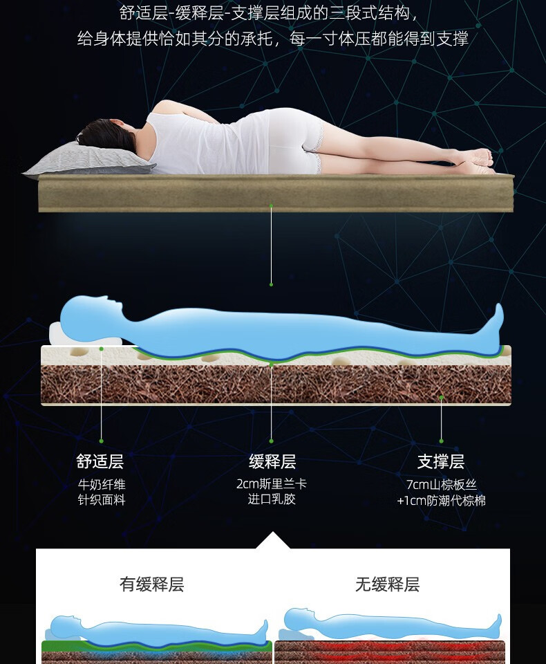 大自然床垫到底怎么样?用后一周说体验真相？