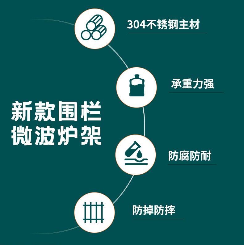 亿肃河【带围栏加高台面置物】304不锈钢带围栏厨房置物架落地不锈钢置物架厨房收纳架微波炉架储物架货架 304带围栏两层60高 升级加厚款 长150宽40