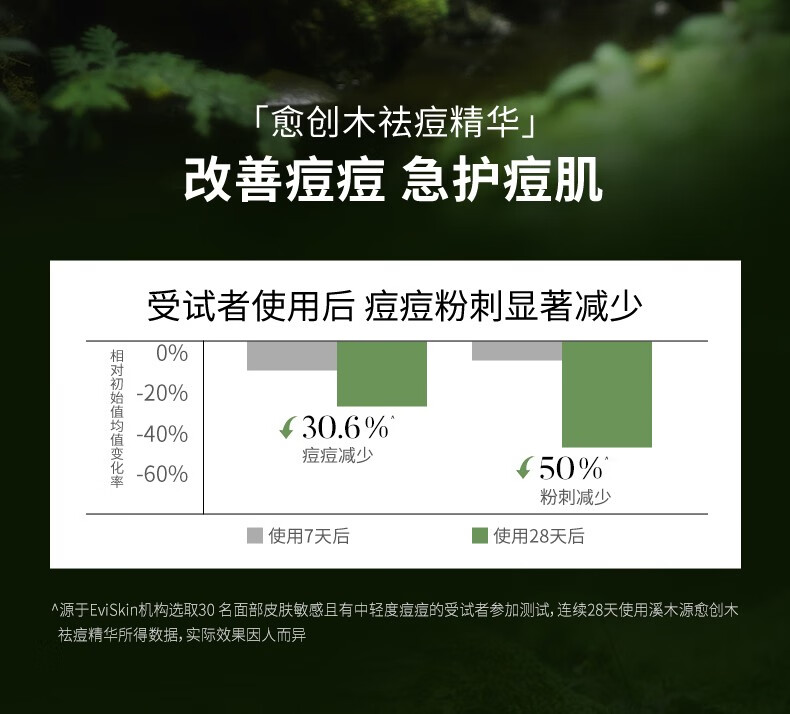 溪木源 愈创木焕能修护祛痘精华液改善油痘敏感肌 15ml