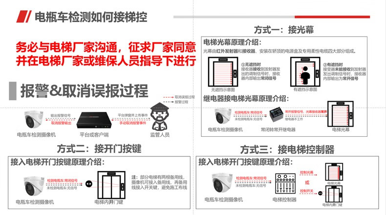 海康威视监控摄像头电梯智能识别电瓶车检测电动车侵入报警手机远程