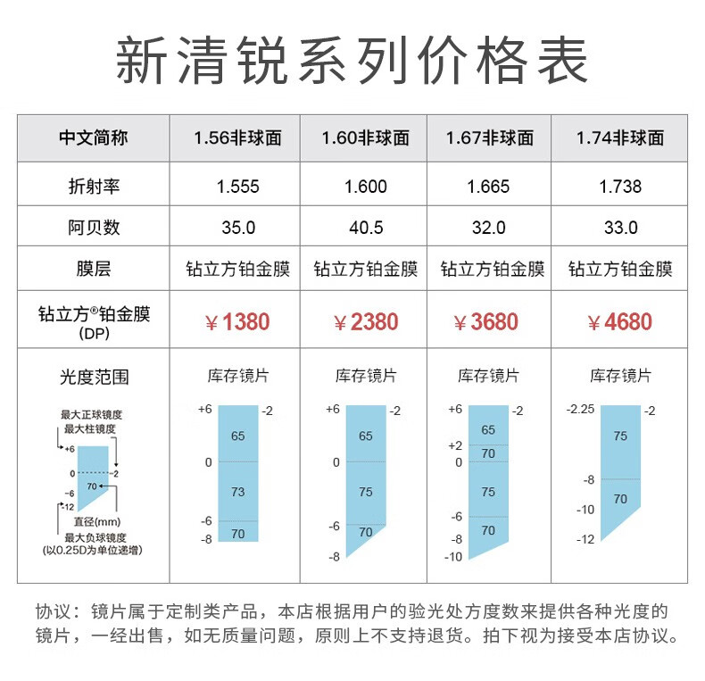 【配镜套餐】蔡司镜片钻立方防蓝光新清锐铂金膜a系列