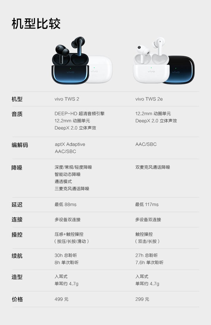 iqoo耳机type-c,type-c耳机 vivotws2e蓝牙耳机真无线入耳式双麦降噪立体声游戏低延迟长续航音乐