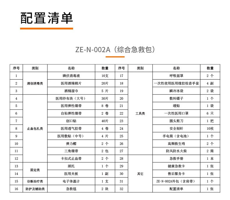 科洛 ZE-N-002A綜合急救包