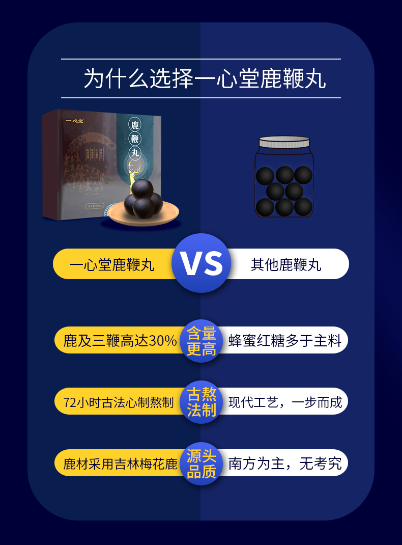 一心堂鹿鞭丸6g18粒鹿鞭丸6g18粒1盒