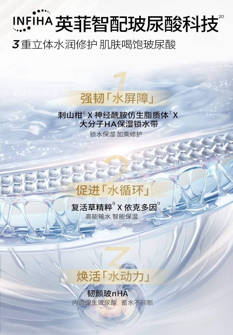 润百颜玻尿酸水润精华水保湿乳精华霜补水保湿套装护肤品礼物送女生 水润精华霜60g