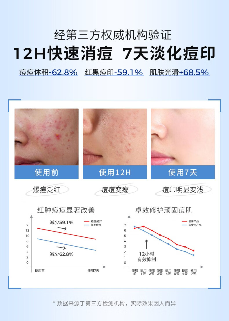 EXPRESSIONS爱碧生进口祛痘印痘坑修复啫喱淡化消印去痘痘膏红肿痘疤女男士 【小样】祛痘啫喱15g