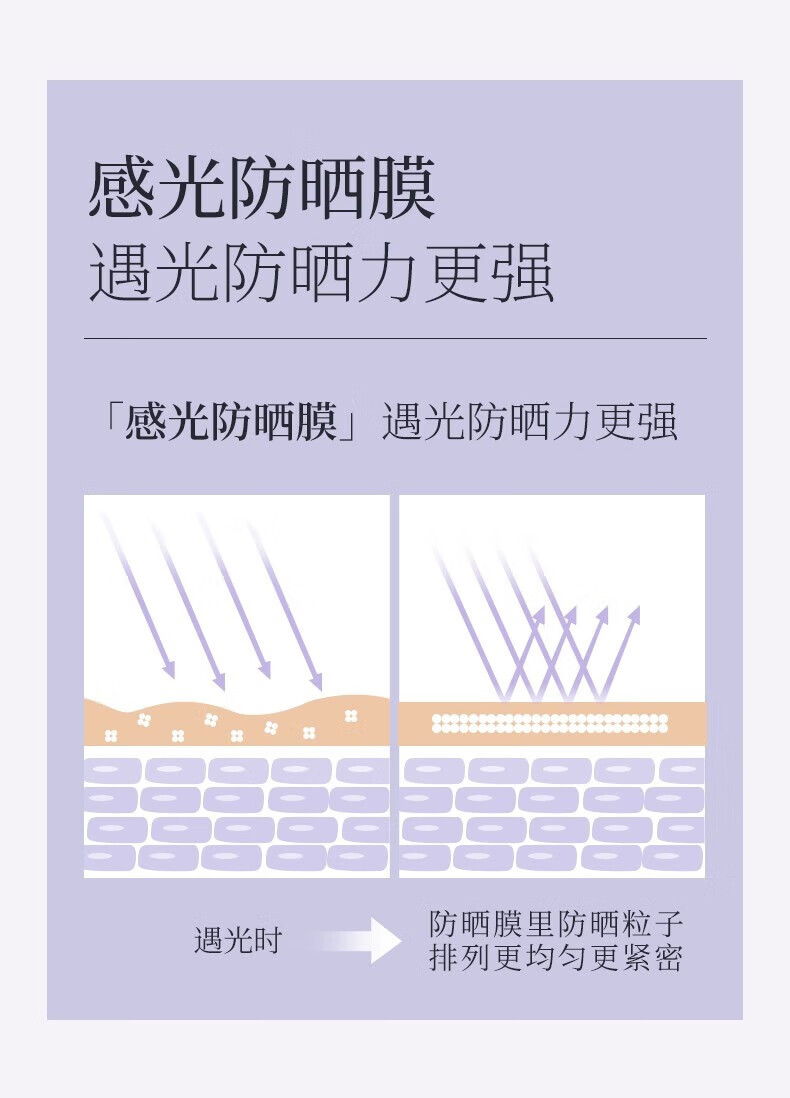 透蜜防晒隔离霜二合一防晒乳SPF50+ PA+++开学清爽不粘腻防晒霜30g 全新升级配方【 防晒黑防晒伤】