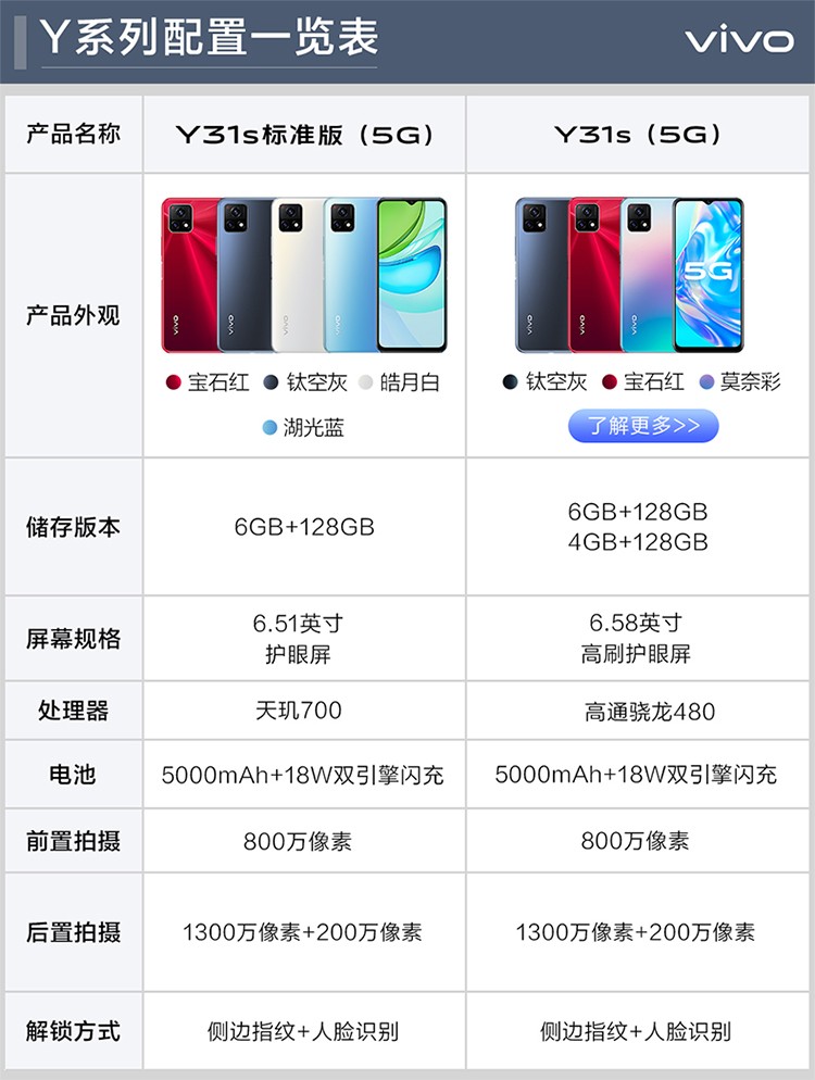 参数商品详情查看购物车 质保一年质保说明钛空灰湖光蓝皓月白莫奈彩