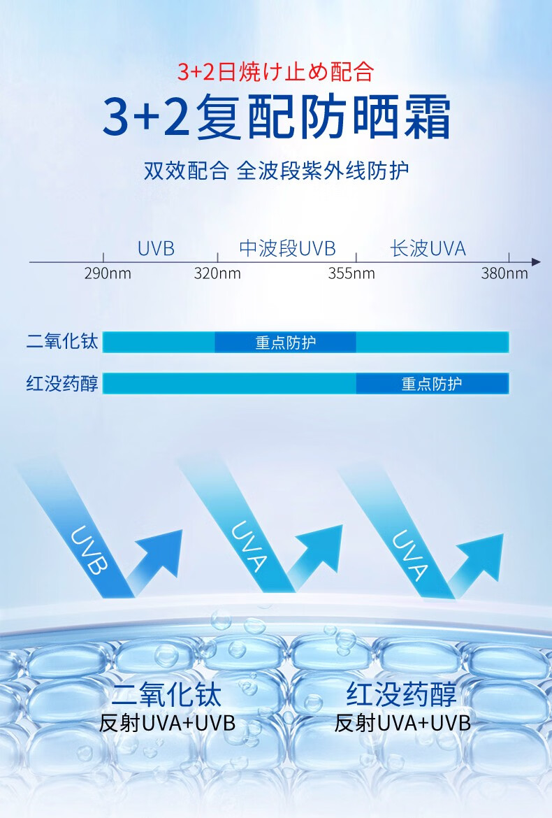 UCM 防晒霜高倍防晒霜乳防水防汗不油腻隔离紫外线SPF50 PA+++