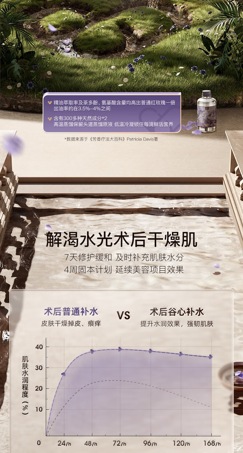 谷心（GX·Diffuser）玫瑰纯露护肤水 补水保湿提亮嫩肤爽肤水保湿喷雾化妆水 玫瑰纯露200ml