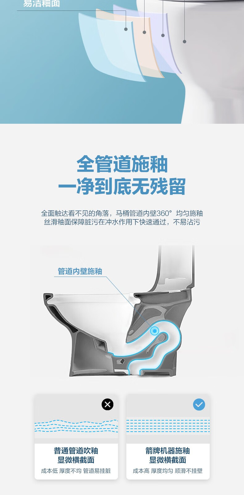 ARROW 箭牌卫浴 AE1207M/L 虹吸抽水马桶 新秀款 300mm 图5