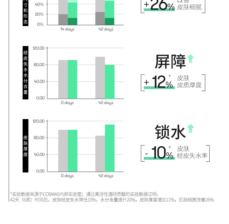 VT老虎氨基酸慕斯洗面奶120ml 泡沫洁面乳敏感肌温和补水男女控油 慕斯洁面
