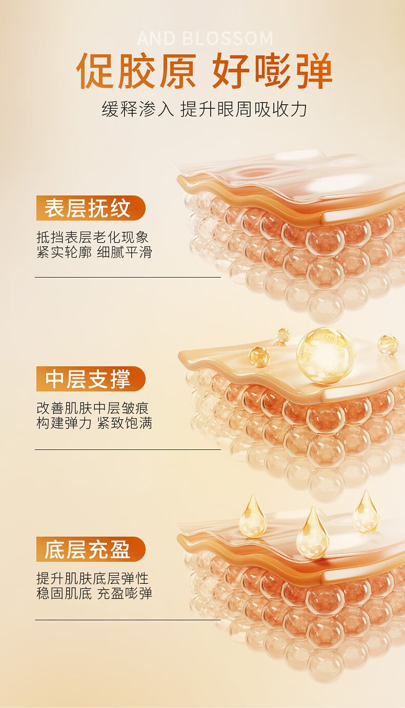 TJE英国TJE胶原蛋白多肽紧致眼膜(40对/盒)提拉紧致淡化细纹补水保湿