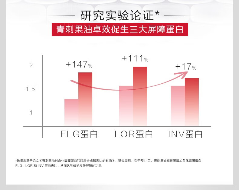 薇诺娜屏障特护霜 舒缓修护敏感肌改善泛红皮肤补水保湿滋润面霜敏感肌 屏障霜50g*2支