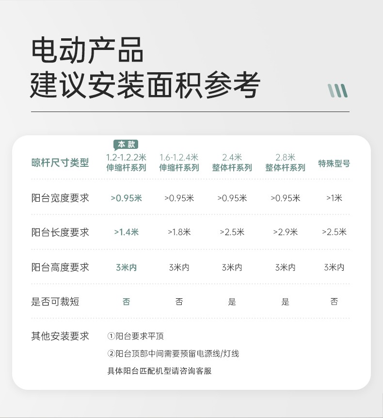 好太太电动晾衣架升降加厚四杆伸缩晒衣架阳台智能多功能晒被晒衣杆家用挂衣架自动升降晾衣机【线下专供】 D-3118遥控款+LED照明+杀菌+排夹 2.2米伸缩杆+上门安装+质保三年