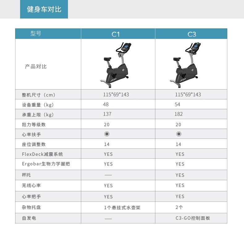 力健 C1-GC 直立式磁控健身車