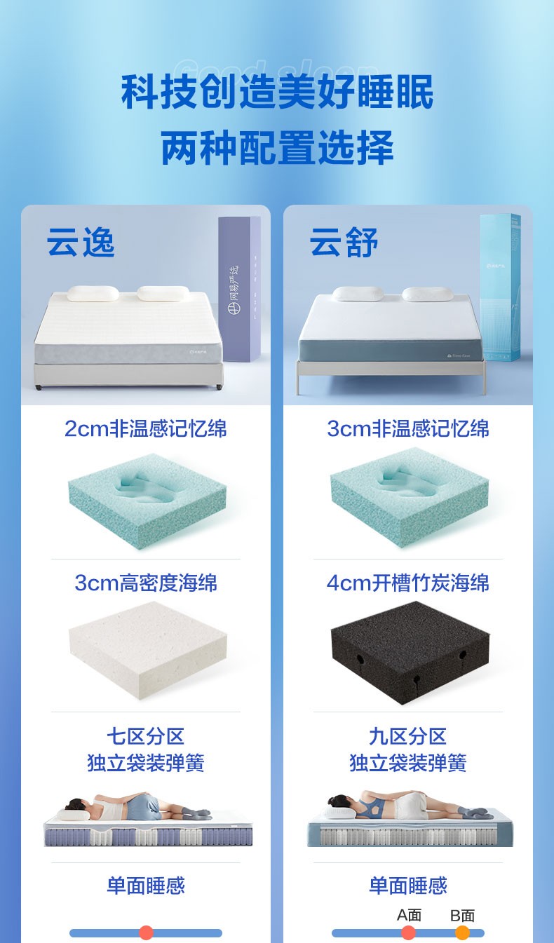 网易严选云舒弹簧床垫 卷装记忆棉静音弹簧床垫席梦思 零压感记忆棉床垫AB面软硬两用 软贴合硬支撑 云舒 零压感软硬两用弹簧床垫 180*200cm