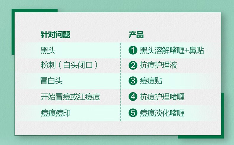 曼秀雷敦（Mentholatum） 乐肤洁隐形净痘贴抑制痘痘快速修复 净痘贴26片