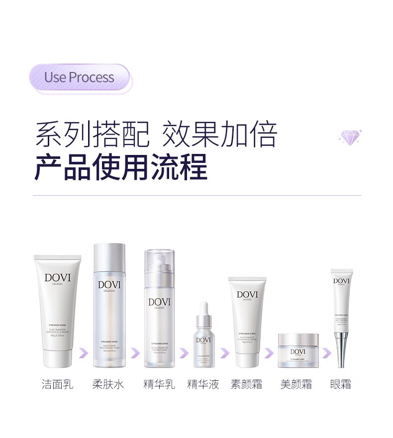 肌琳莎烟酰胺补水套装护肤品流光闪耀烟酰胺润泽保湿七件套男女 七件套