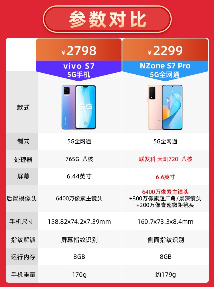 华为智选nzones7pro5g手机优雅黑8gb128gb碎屏险套装