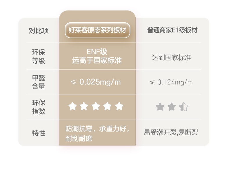 好莱客榻榻米房定制 日式简约风榻榻米多功能床 塌塌米床头书桌 送床垫垫子 可定做升降桌 全屋家具定做 都市达人多功能空间 套餐价(4㎡榻榻米+1.2m书桌)