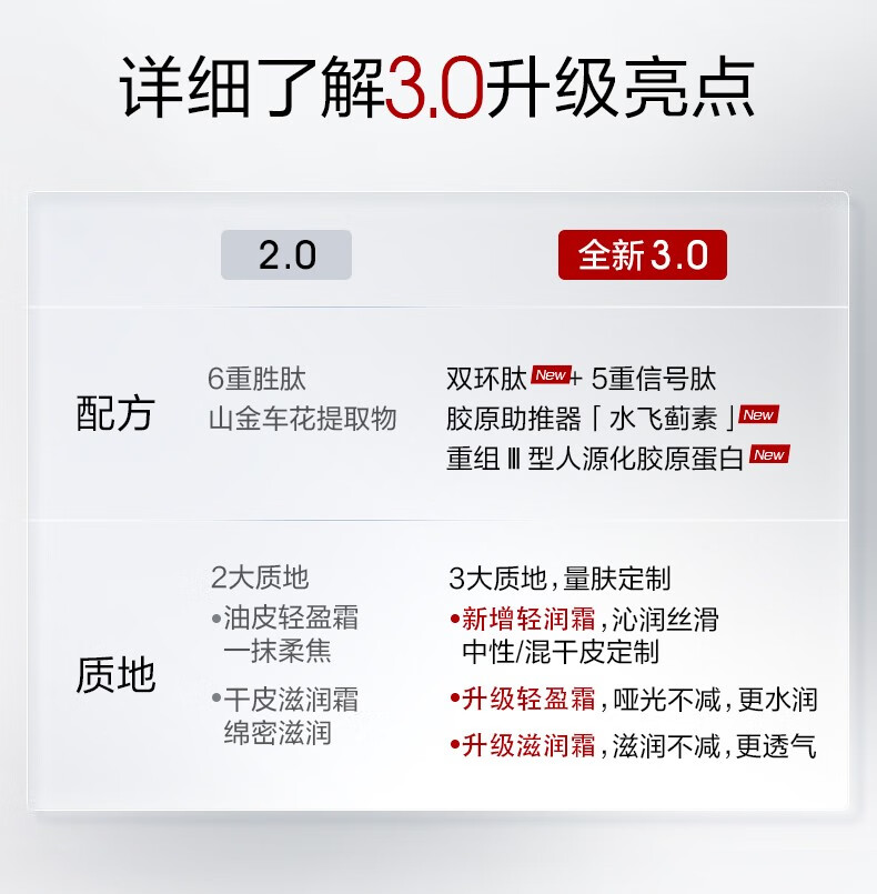 珀莱雅（PROYA）红宝石面霜3.0 抗皱保湿 乳液面霜 女士护肤 生日礼物 【囤货必备】红宝石轻盈霜100g