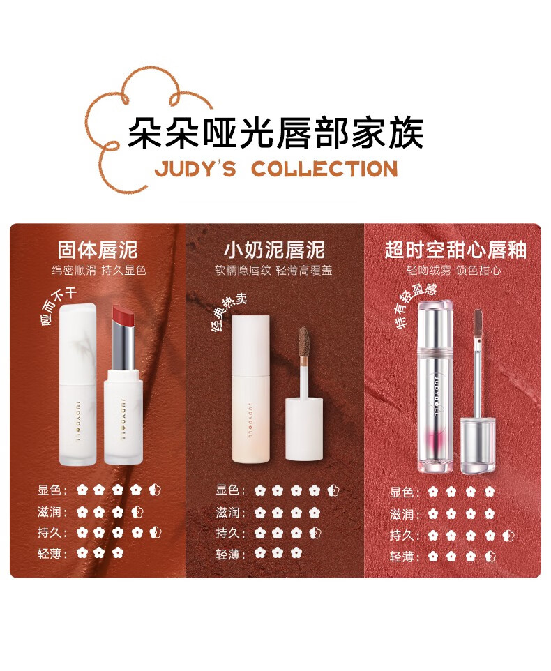橘朵（Judydoll）口红唇泥唇彩雾面哑光唇釉慕斯显白 新年礼物生日送女生 【软萌蜜桃色】#P03蜜桃泥