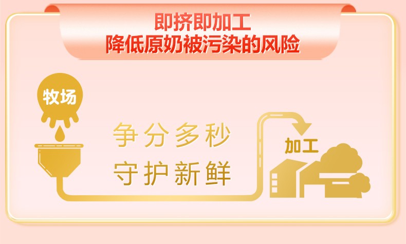 母婴></p></a>奶粉>婴幼儿奶粉>牛奶粉>旗帜(bannerdairy)>【咨询618优惠价】