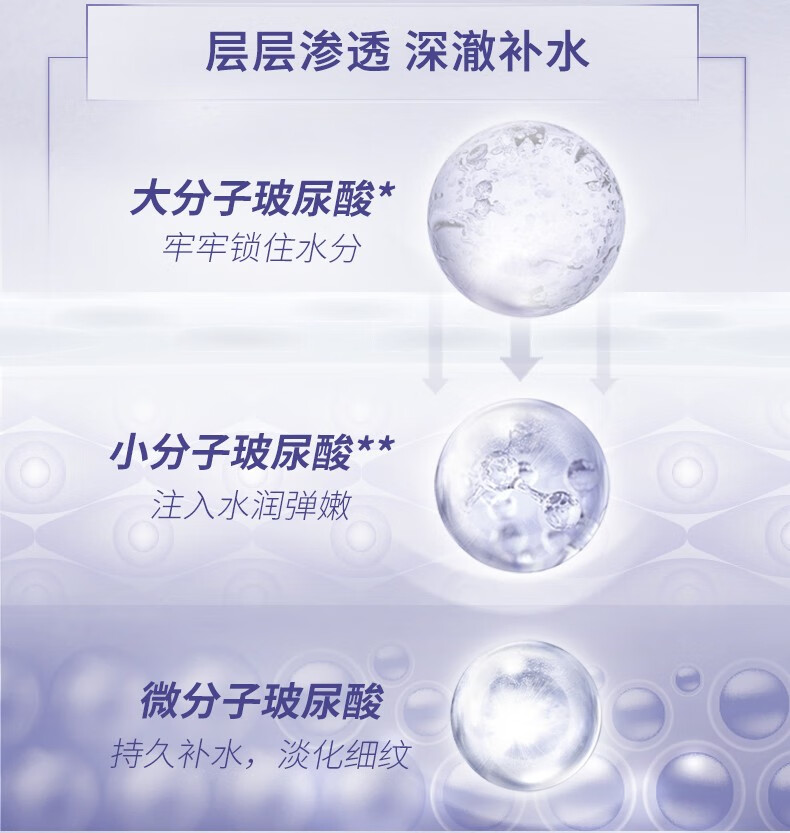 欧莱雅（LOREAL） 面膜安瓶复颜玻尿酸小黑瓶精华导入面膜女补水保湿免洗护肤面膜 安瓶面膜20片