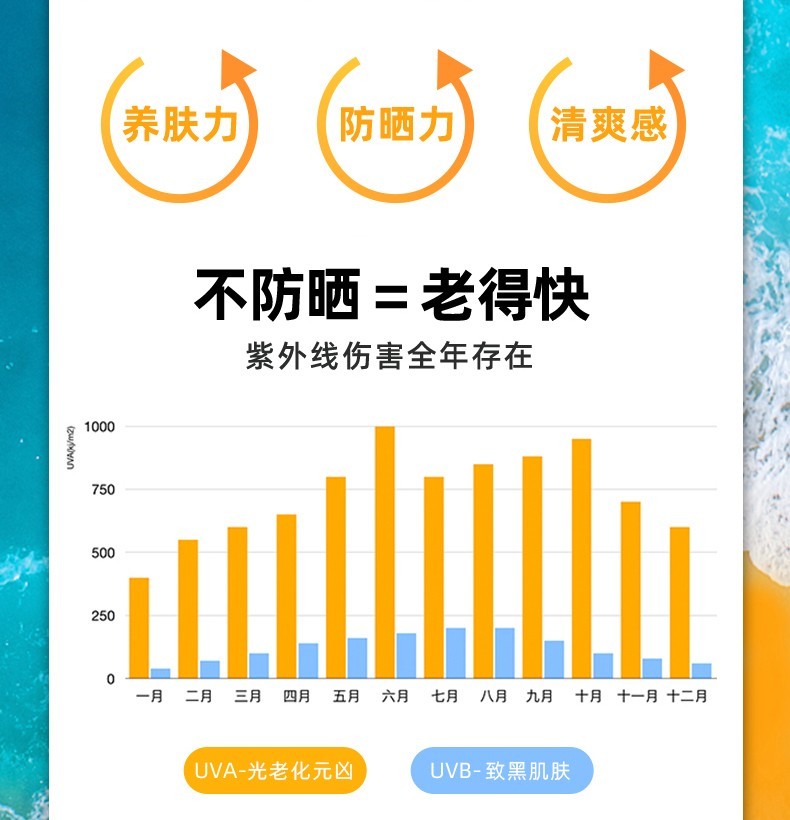 Mistine泰国蜜丝婷防晒面部身体户外男女士脸部防晒乳霜学生清爽不粘腻 小蓝帽70ml*1（24年3月份到期）