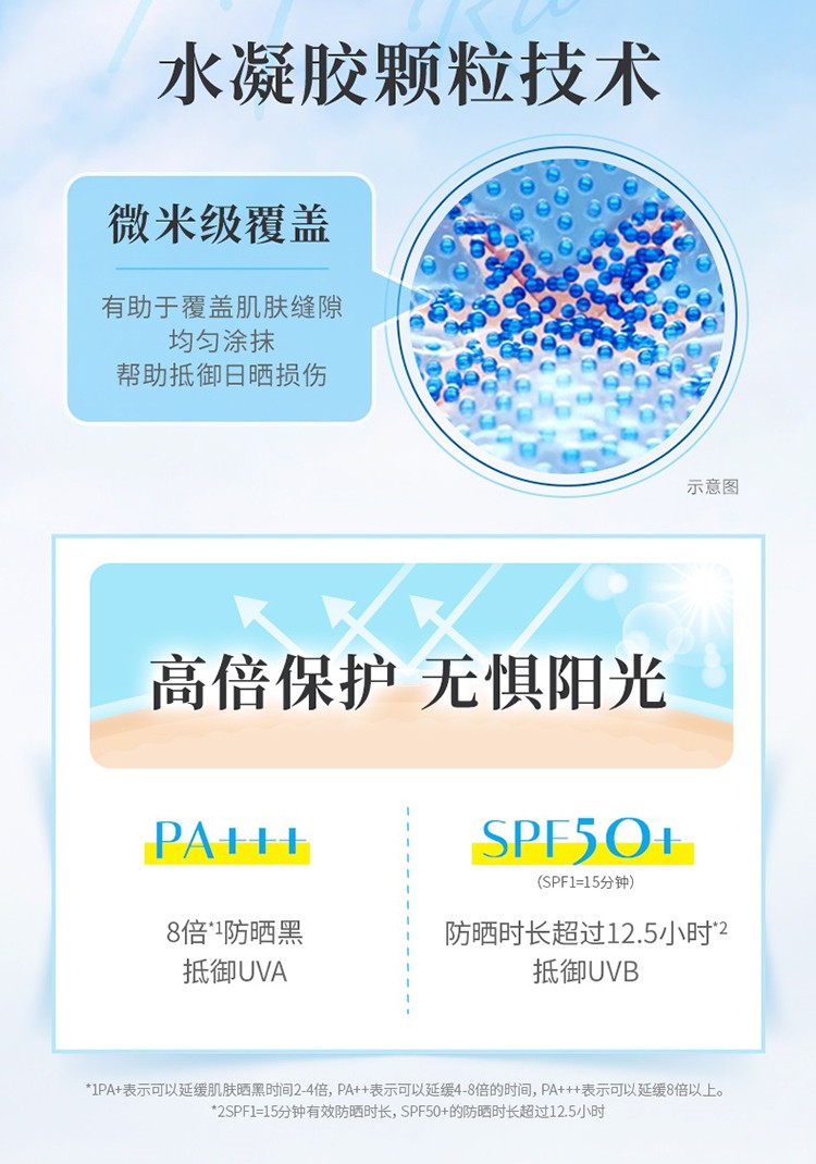 碧柔（Biore）屈臣氏碧柔Biore水活隔离防晒 新旧包装随机发 水感凝蜜50克SPF50+PA+++