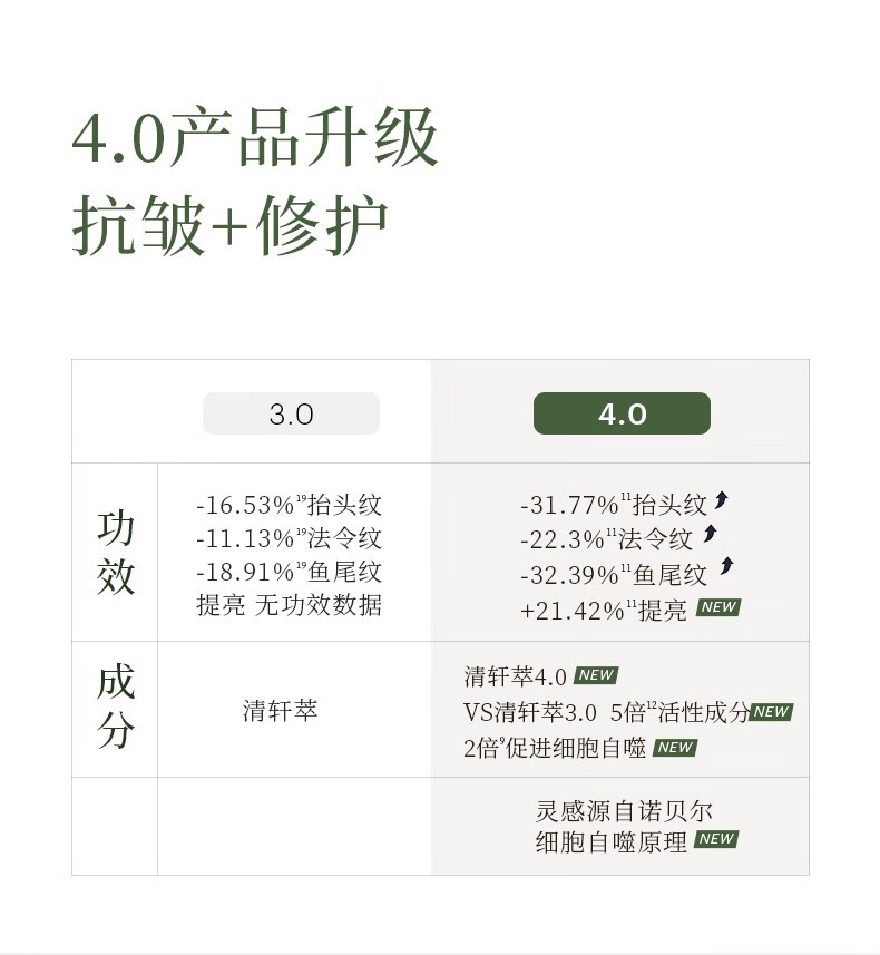 林清轩（Forest cabin）山茶花4.0面部精华油以油养肤修护屏障小皇瓶精华护肤品淡纹礼物 【囤货必买】50ml