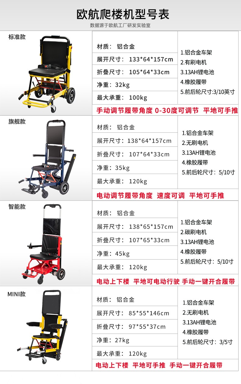 爬楼梯轮椅上下楼老人轮椅全自动履带式台阶爬楼机 电动爬楼机智能款