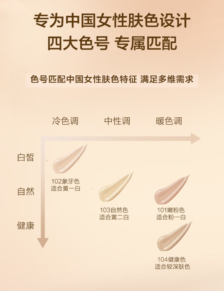 欧珀莱（AUPRES）【11.11狂欢必囤】粉底液 紧致滋润精华遮瑕粉底液 底妆 103 自然色