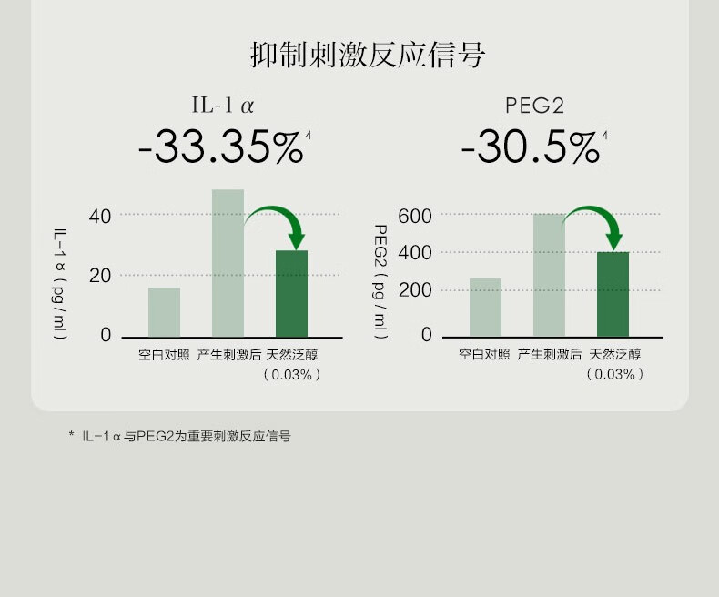 一叶子（One leaf）精华液女补水保湿提亮B5舒缓修护敏感泛红面部精华护肤品礼物 修护保湿精华液20ml