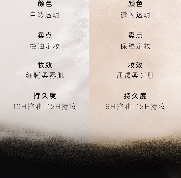 MAKEUP MIRACLE 屈臣氏谜瑞可定制奢金羽柔蜜粉 定妆散粉 M01控油版