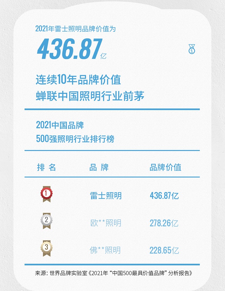 雷士照明(NVC) LED吸顶灯卧室餐厅书房间灯具现代简约温馨浪漫创意 特惠!【映雪-白+银灰】36瓦三段调光卧室灯