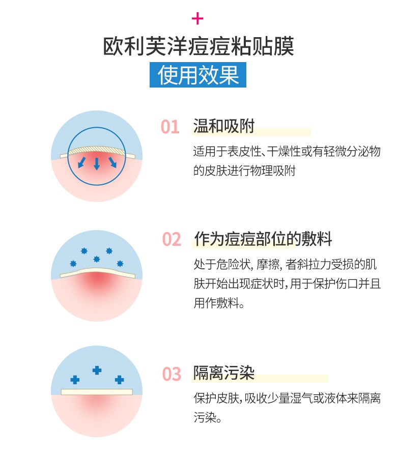 欧利芙洋 韩国olive young隐形痘痘贴日夜双效轻薄服帖温和呵护痘痘肌 蓝色经典*3袋（306贴）