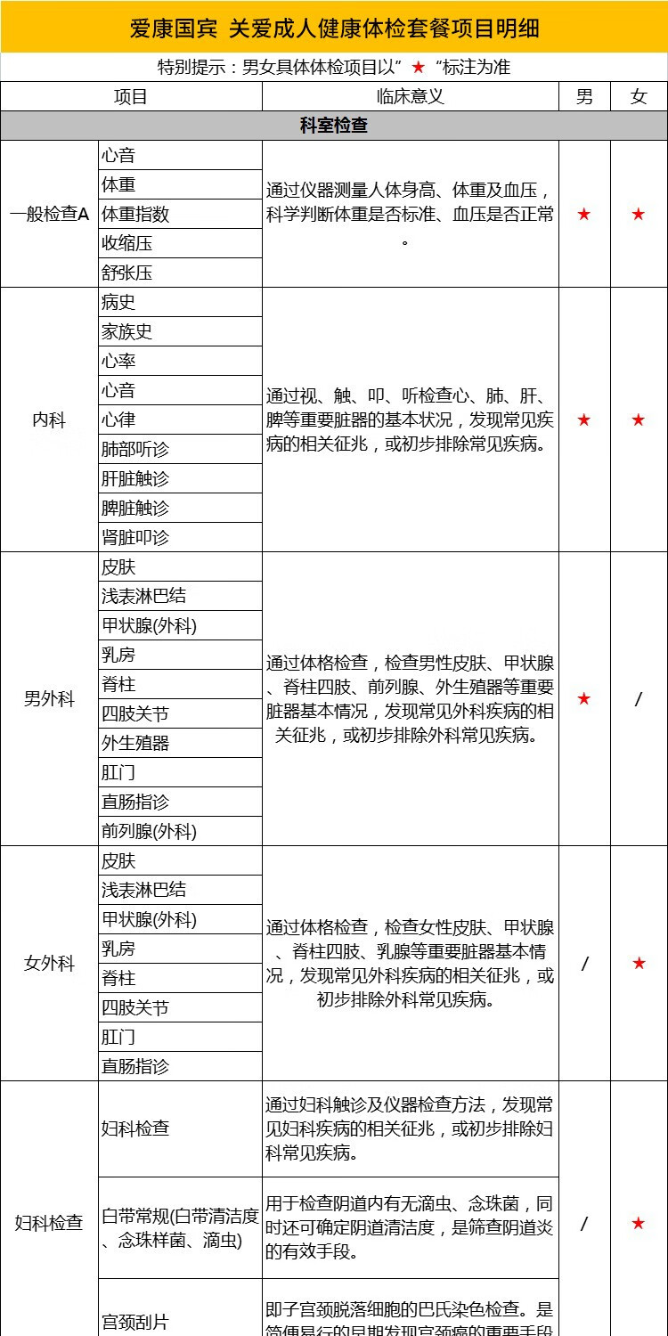 5，愛康國賓躰檢躰檢套餐躰檢卡成人高耑優選躰檢套餐 幽門螺鏇杆菌 頸椎 甲狀腺超聲 全國通用 成人職場優選 電子券