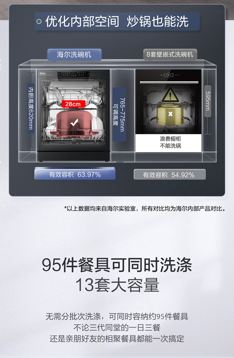 海尔EYW13028BKSNU1到底怎么样，参数如何！
