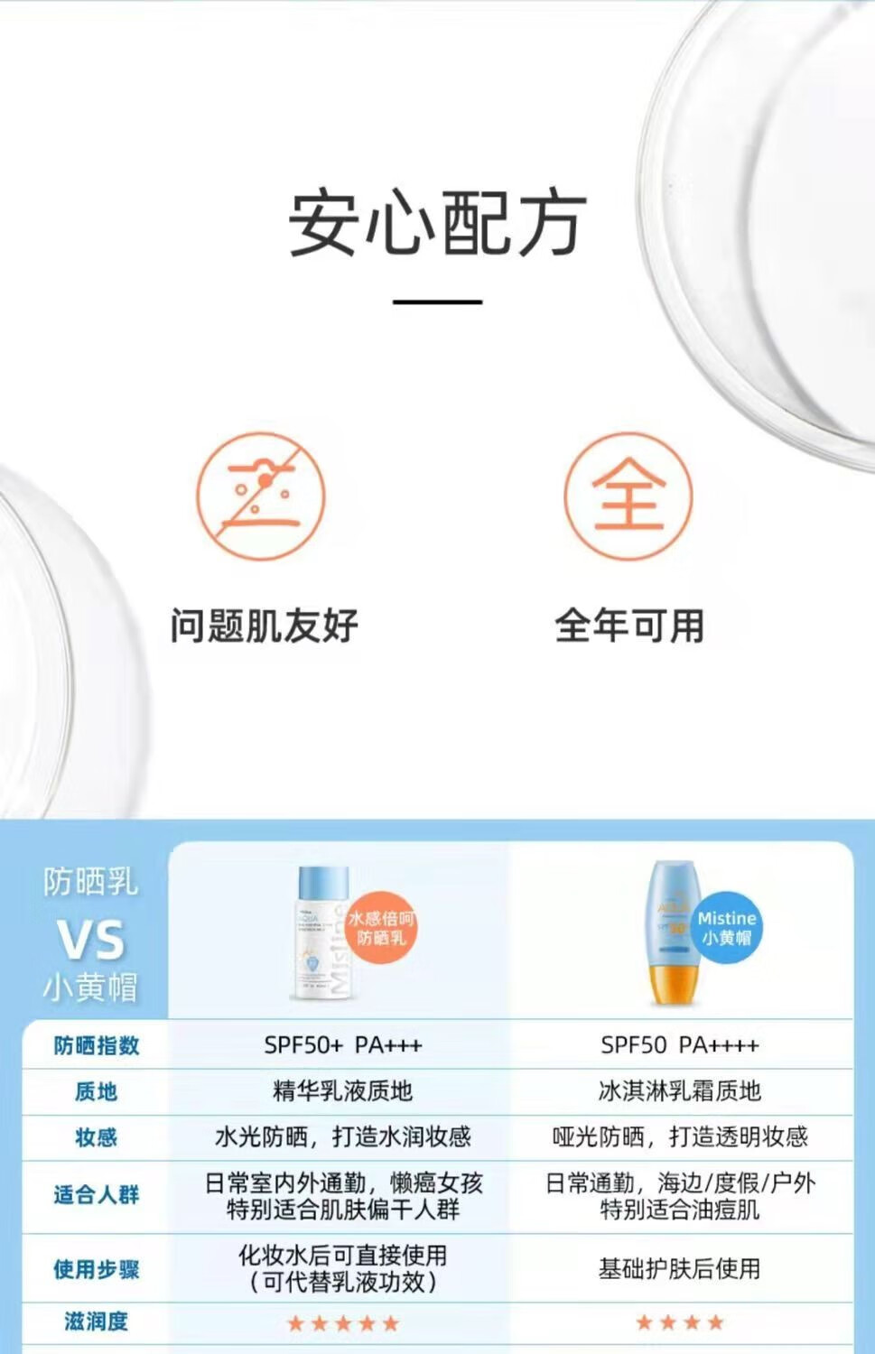 蜜丝婷（Mistine）防晒霜乳小蓝帽精华水润提亮肤色SPF50+隔离紫外线 40ml