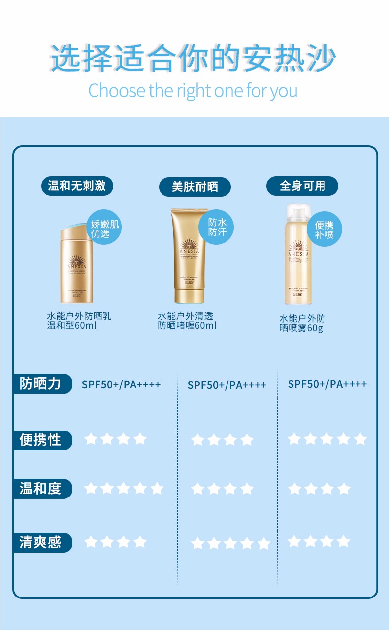 安耐晒（Anessa）日本原装进口安耐晒小金瓶防晒霜女男军训防晒露防水防汗喷雾女士 【12月到期】小金瓶防晒霜60ml