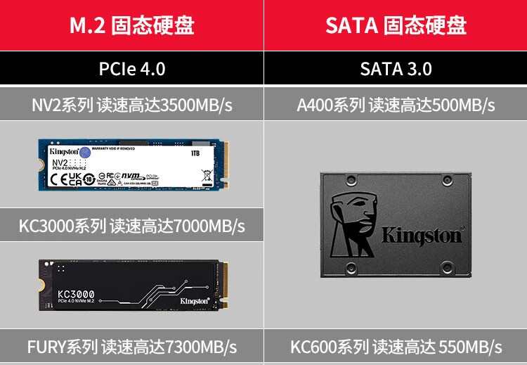 金士顿（Kingston） A400 SSD固态硬盘台式机笔记本 SATA3.0接口 A400固态 240G