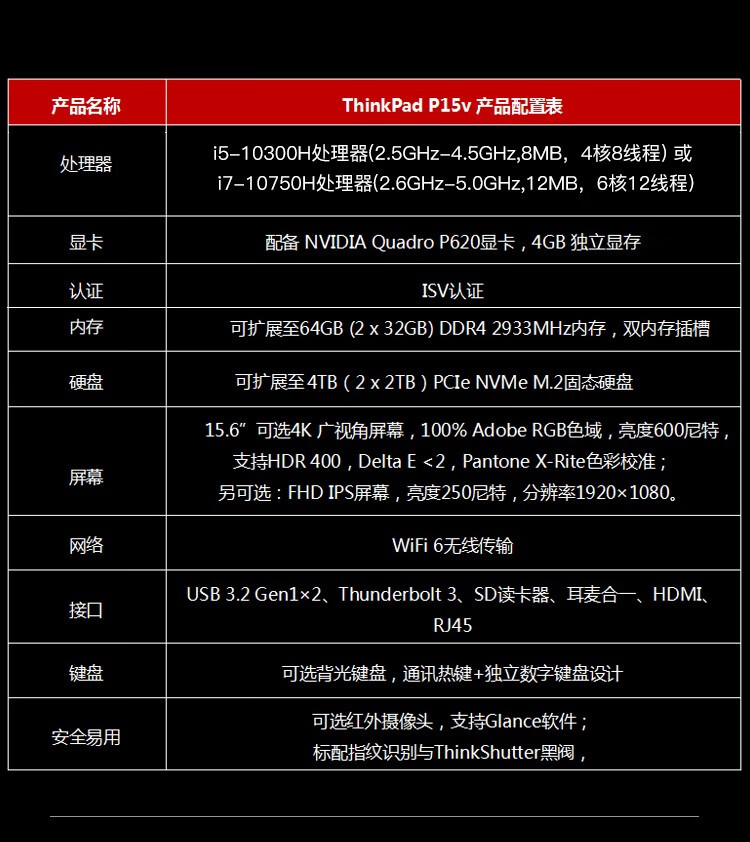 联想thinkpad p15v 十代 笔记本电脑移动图形工作站 i5-10300h/16g