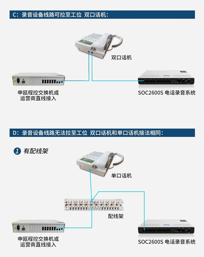 申瓯SOC1600S电话录音系统