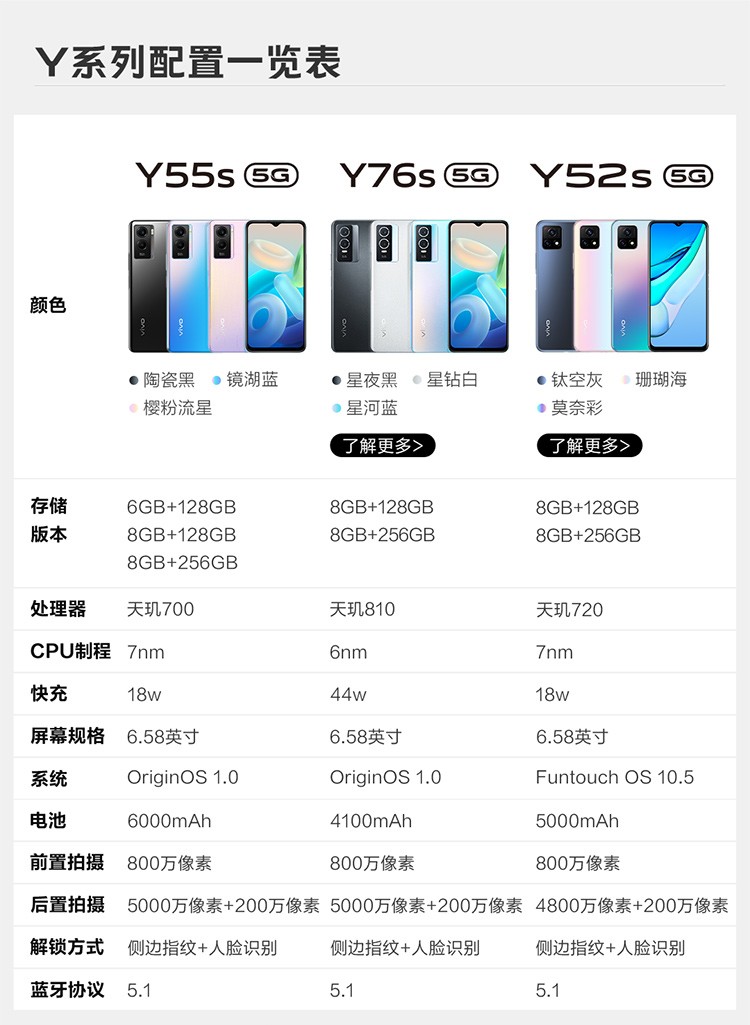 维沃vivovivoy55s5g手机6gb128gb樱粉流星6000mah巨能量镜湖蓝8gb128