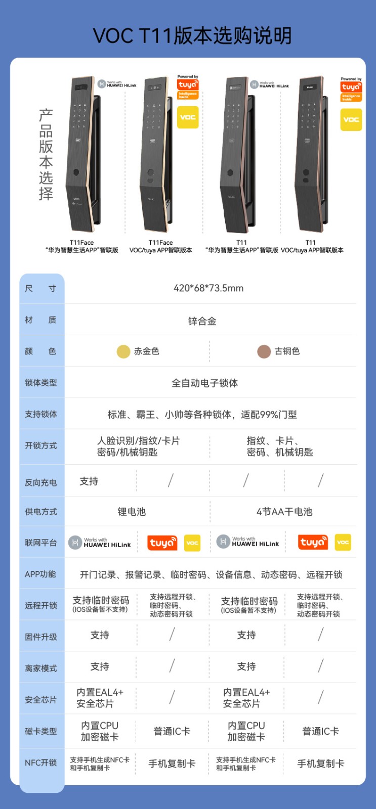 讲讲看voc指纹锁怎么样?讲一讲体验真相感受？