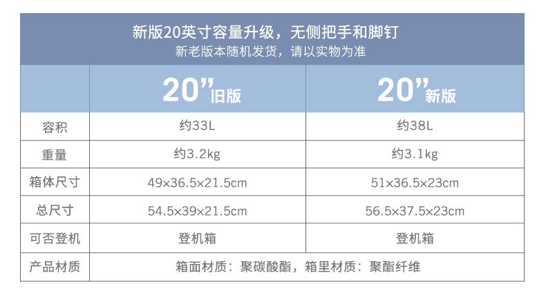 90分拉杆箱20英寸七道杠旅行箱男女士商务登机箱万向轮静音行李箱 湖光蓝 20英寸
